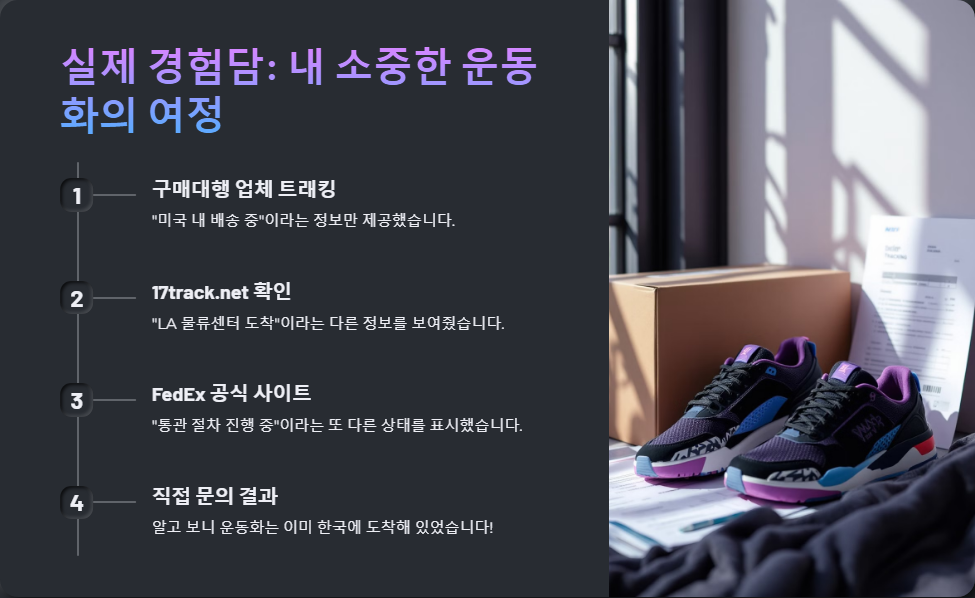 해외구매대행 시 현지 배송 추적 방법