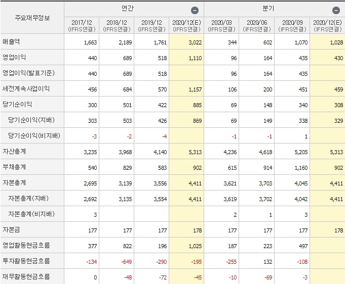 웹젠_재무제표