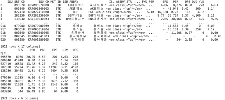 pykrx에서 배당수익률 raw데이터 출력 시 화면