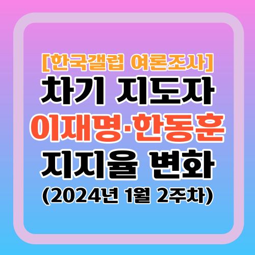 한국갤럽-차기-대선후보-이재명-한동훈-지지율