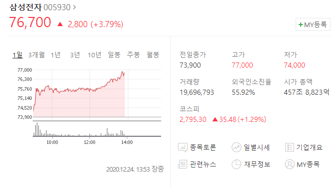 삼성전자 주가전망