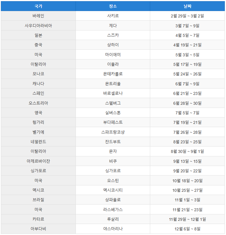 포뮬러1시즌일정