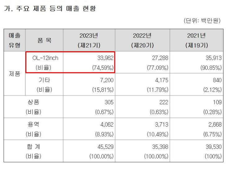 오로스테크놀로지 정보