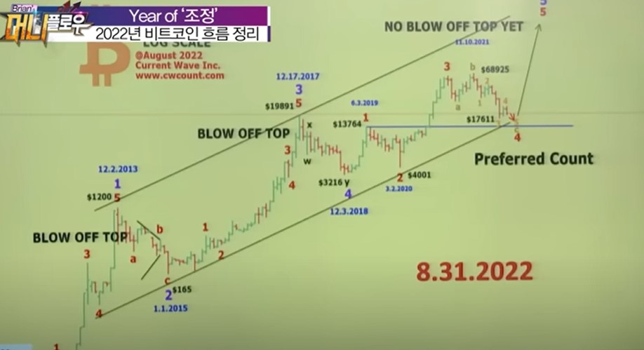 비트코인 차트분석