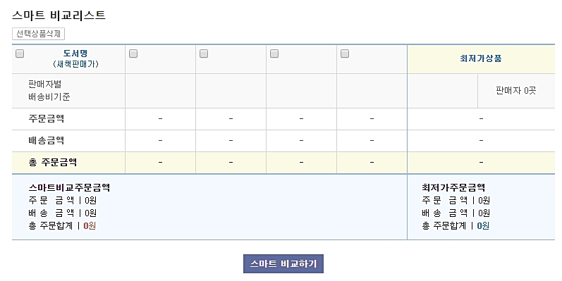 교보문고 중고서점 구매 방법