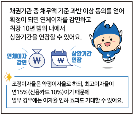 신속채무조정 제도