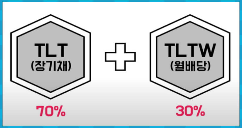 ETF 비중