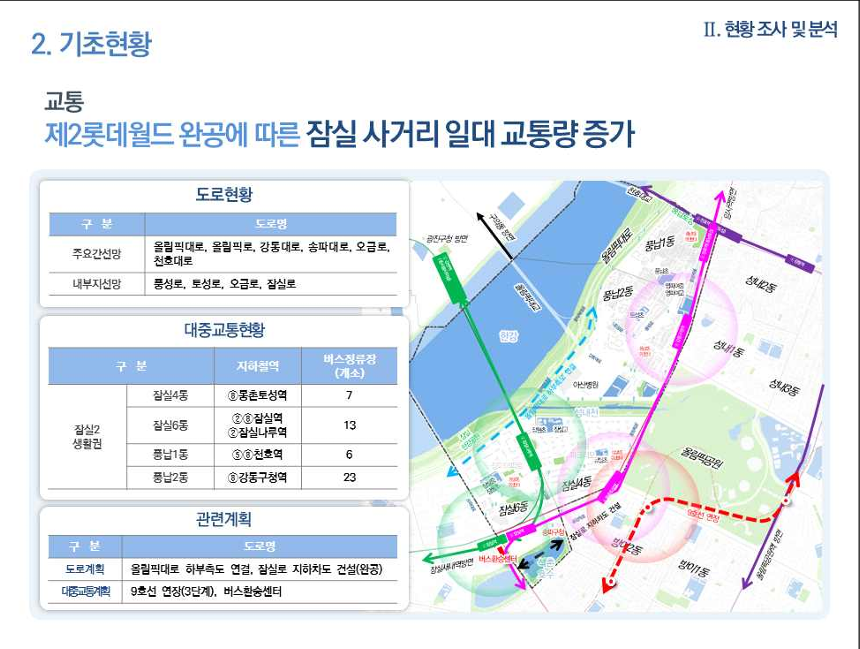 잠실 래미안아이파크