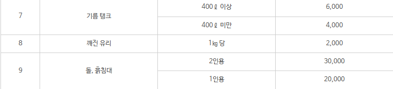 울산 남구 대형폐기물 스티커 인터넷 발급