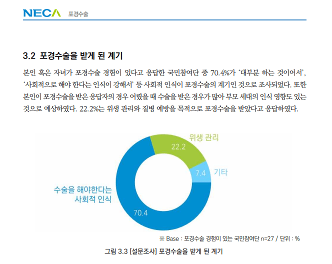 포경수술을 받게 된 계기 통계자료 사진. 포경수술을 받게 된 계기 1위는 수술을 해야한다는 사회적인식 때문이다.