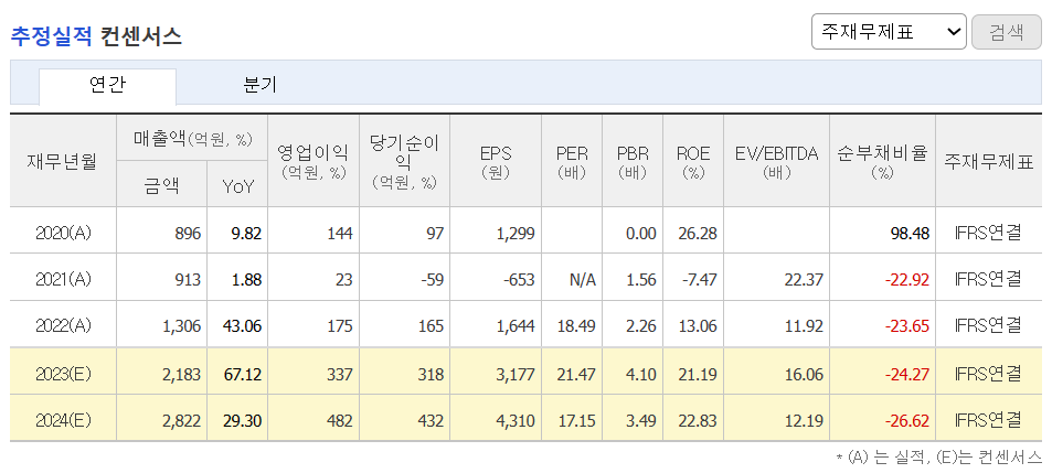 추정실적