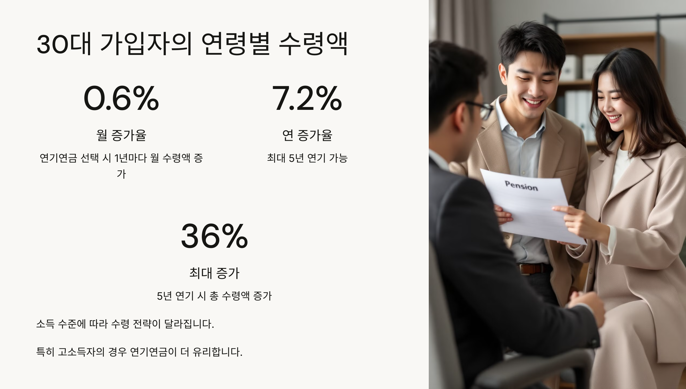 30대 예상 수령액