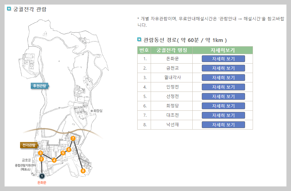 창덕궁_전각관람코스안내도