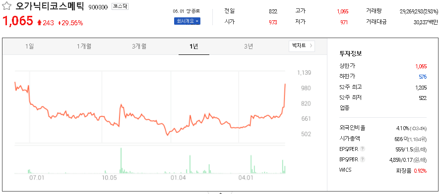  엔젤산업 관련주 테마주 대장주 TOP22