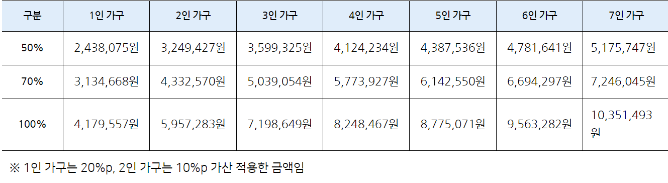 2024년 2차 LH 기존주택 등 매입임대주택 입주자 모집!