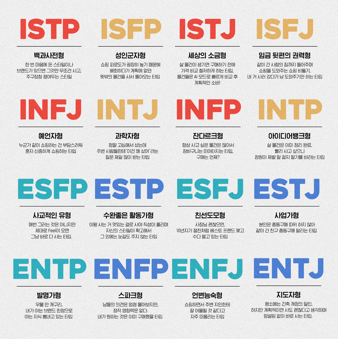 MBTI 16가지 성격유형