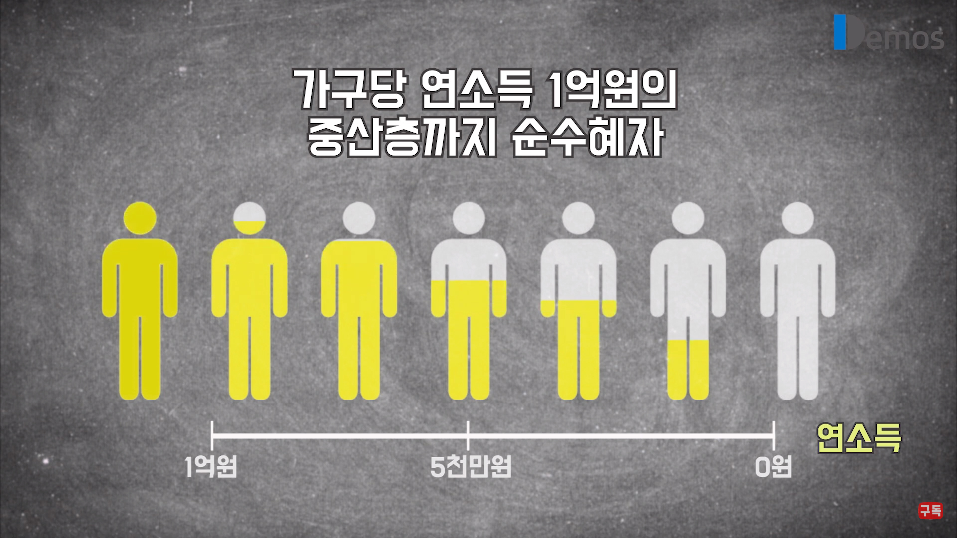  연소득 1억이 안 되는 사람은 무조건 기본소득이 유리하다