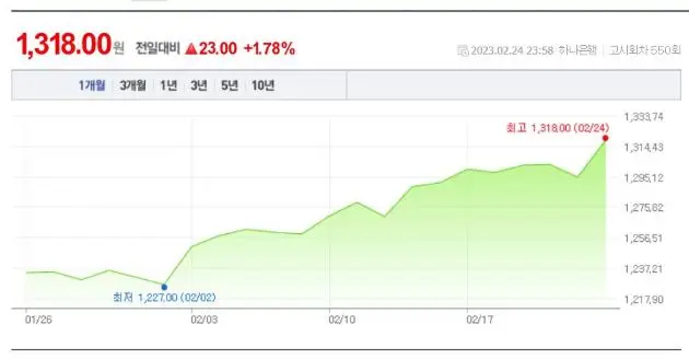 원달러환율