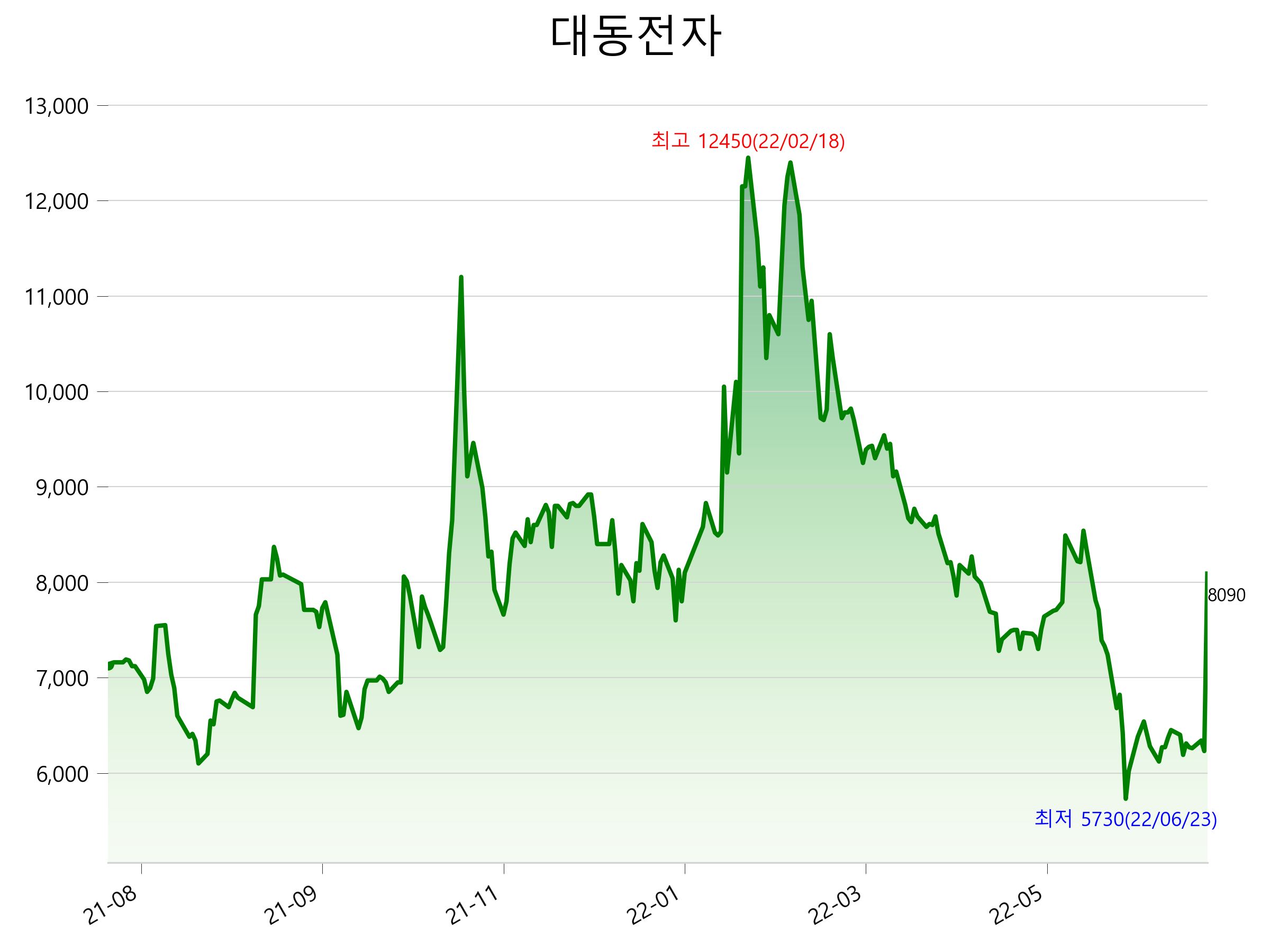  대동전자 주가 상한가 이유