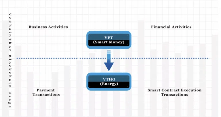 2024년 다시보는 중국관련 코인 &#39;비체인(VeChain) VET&#39;