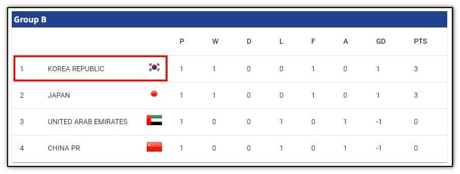 오늘 한국 중국 축구 생중계방송 시청하기(아시안컵 U-23)