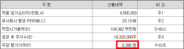 워트 공모주 청약일정(수요예측&#44; 상장일&#44; 주관사)