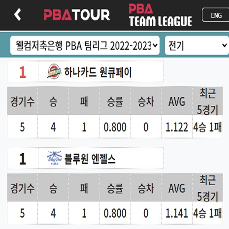 PBA 팀리그 순위