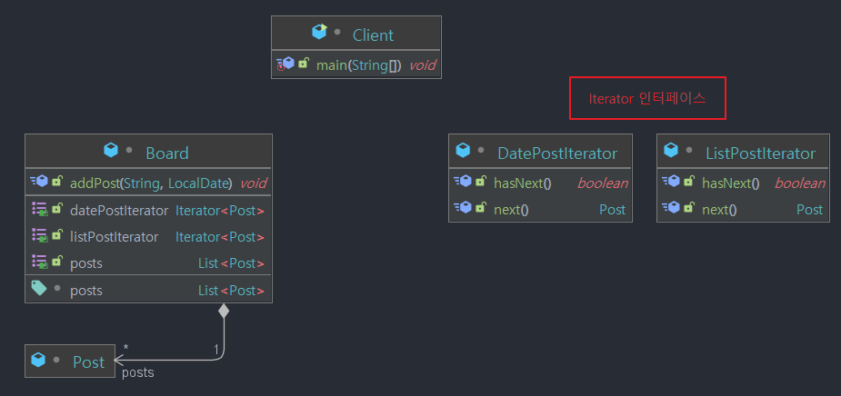 Iterator-pattern