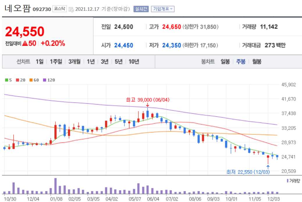 화장품 관련주식 정리