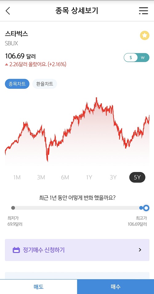 스타벅스-5년-차트