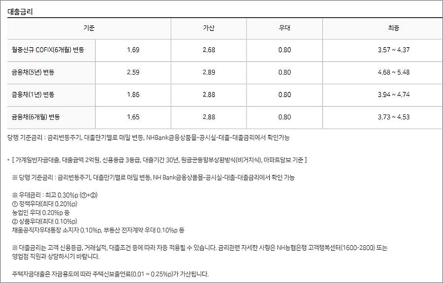 농협-주택담보-대출금리