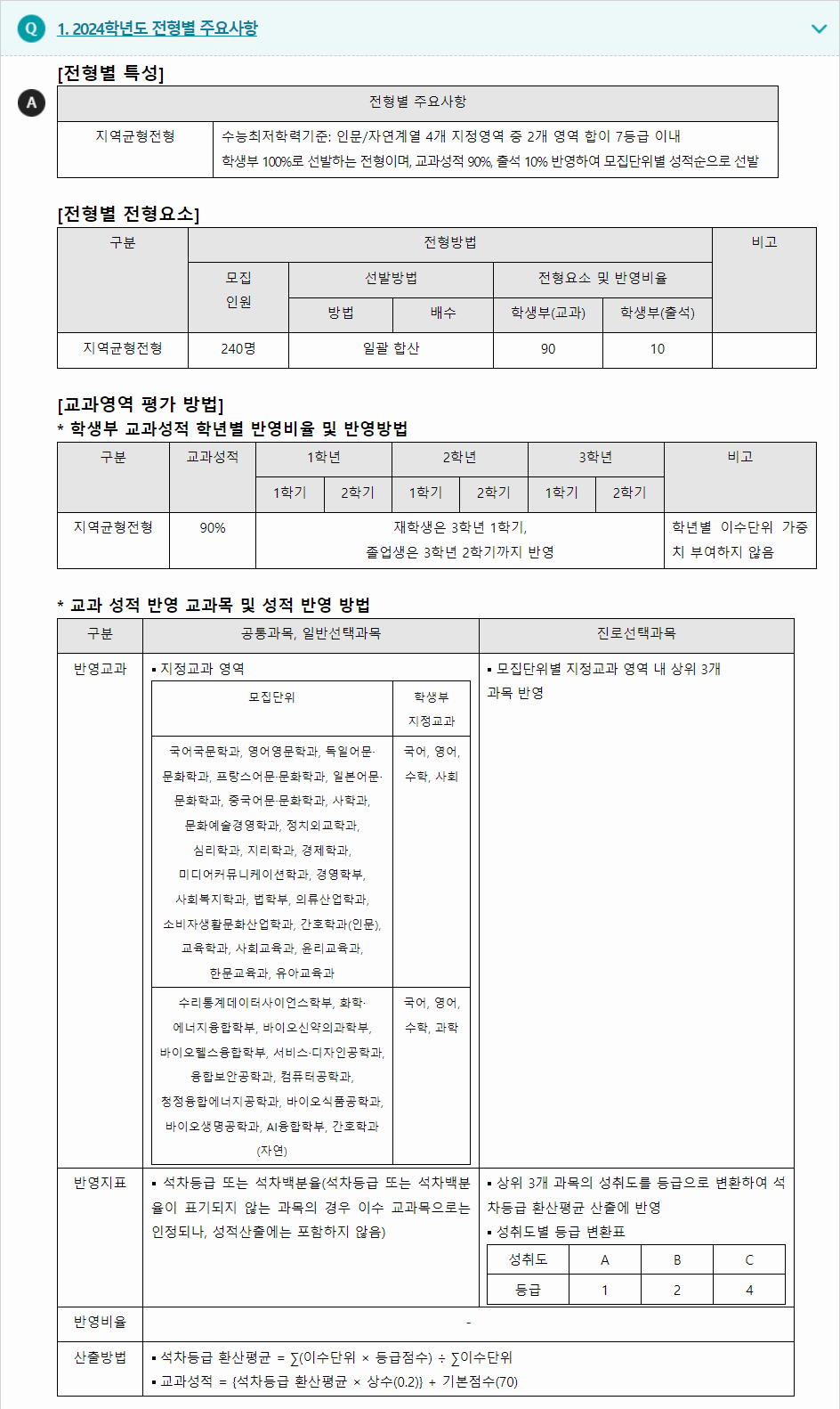 2024학년도 성신여자대학교 학생부교과전형 전형별 주요사항