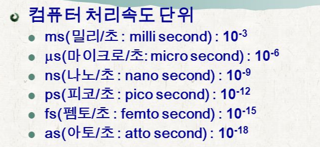 컴퓨터의 처리 시간 단위