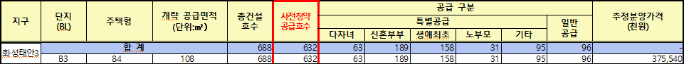 화성-태안3지구-B3블록-분양가격