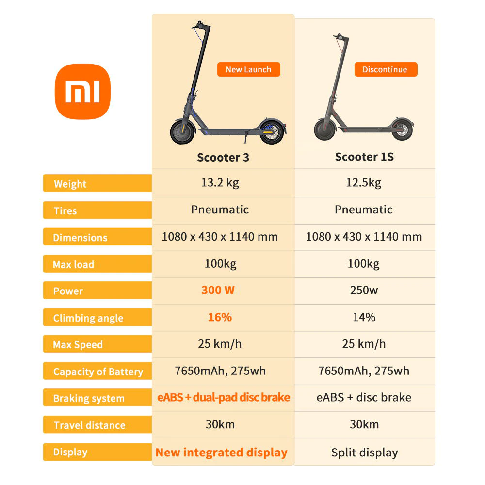  [세계 프리미어] Xiaomi Mi 전기 스쿠터 3 스마트 전자 스쿠터 30km 거리 7650mAh 배터리 MIJIA Adulte 자전거 접이식 스케이트 보드 전동 킥보드