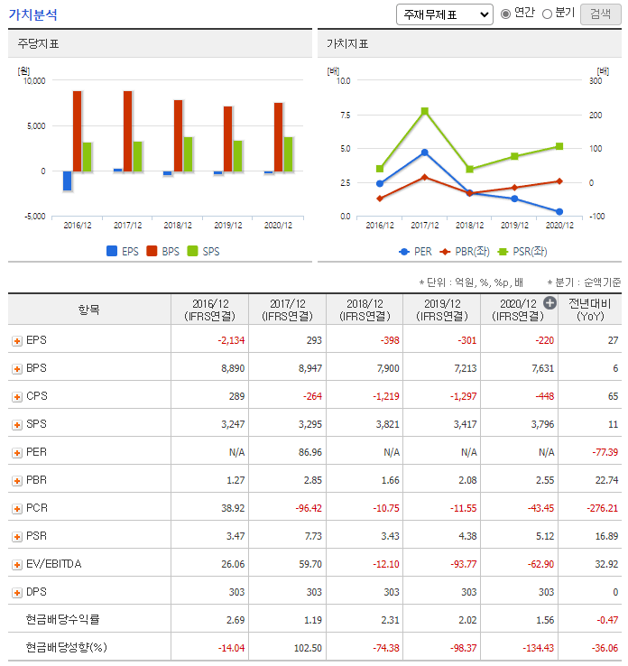 메타버스 관련주 총정리 대장주 2탄 위메이드 가치분석