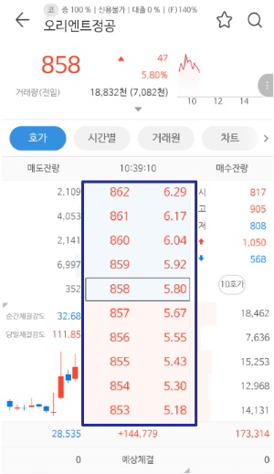 주식라운드피겨정의