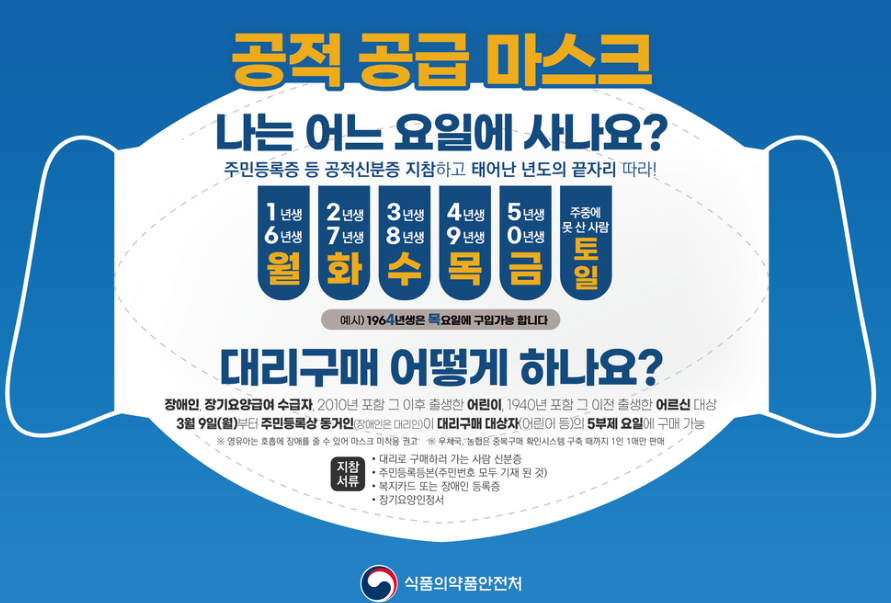  [생활정보]코로나바이러스_마스크 5부제