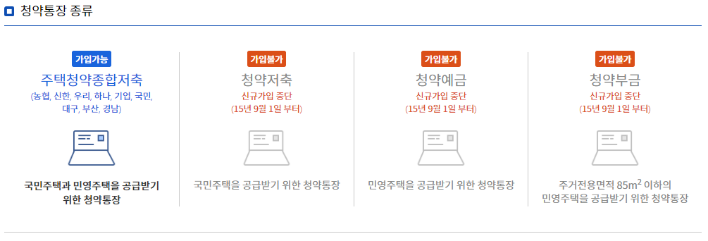 청약통장 종류