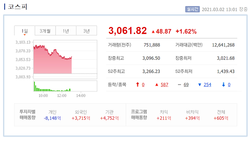  공매도 금지 연장?!
