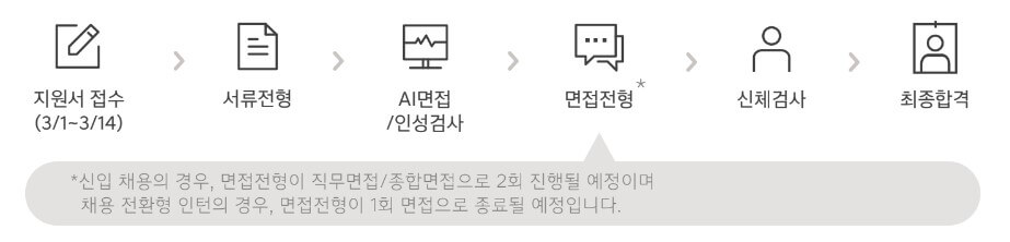 현대자동차 생산직 채용 일정