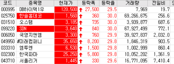  20.09.09 상한가 주식공부 (한솔홈데코/오스템/SDN/국영지앤엠/미래컴퍼니/엠투엔/한국파마/서울리거 등)
