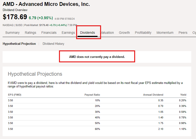 배당금을 지급하지 않는 AMD