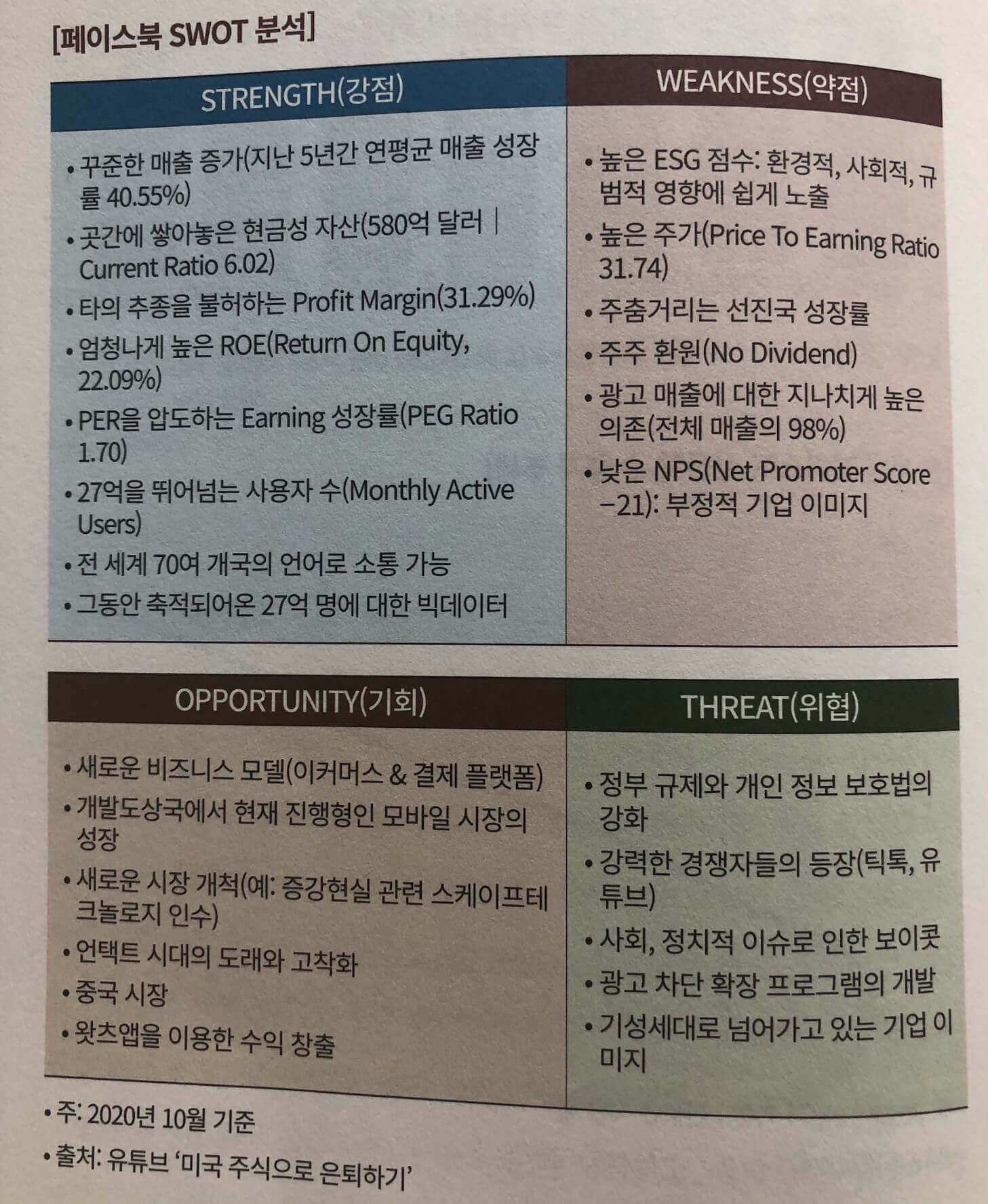 페이스북 SWOT분석 표