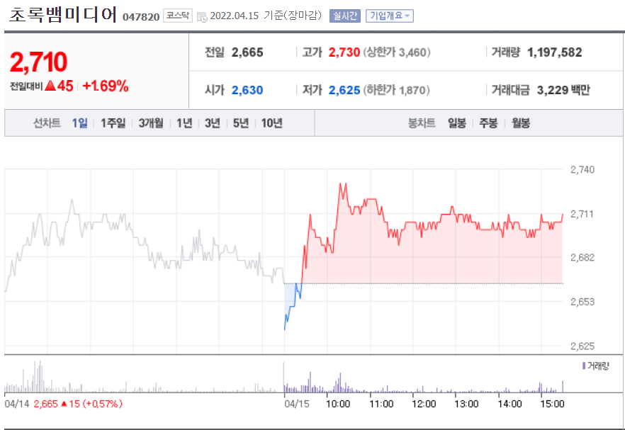 초록뱀미디어-주가