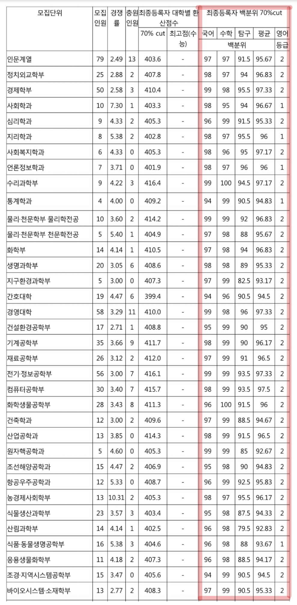 2022-서울대-정시-입시결과(1)