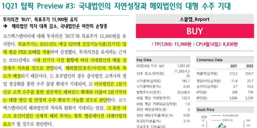  코스맥스엔비티를 분할매수해서 담아보자 (중장기)