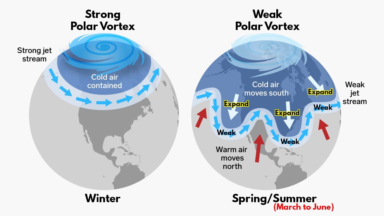 극지 소용돌이 Polar Vortex