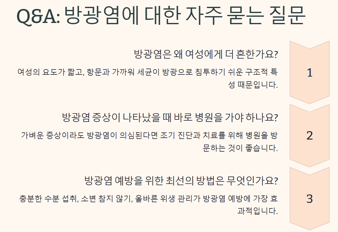 방광염