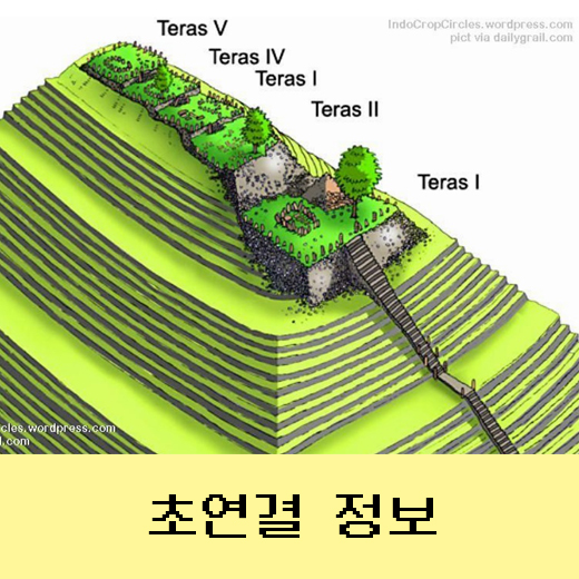 미스터리 순다랜드, 인류 문명의 시작 1편